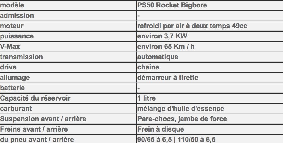 Pocket Bike Rocket Sport PS50 49cc Orange - Photo n°6