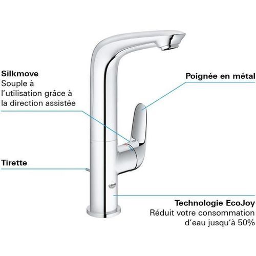 GROHE - Mitigeur monocommande Lavabo - Taille L - Photo n°2; ?>