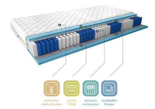 Matelas 18 cm à ressorts multi poches Paula - Confort et soutien réparateurs - Photo n°3; ?>