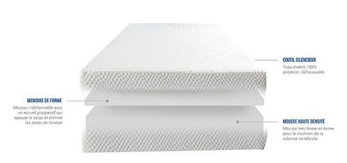 Matelas ferme 21 cm Absolu - Mémoire de forme pour un sommeil profond - Photo n°3; ?>