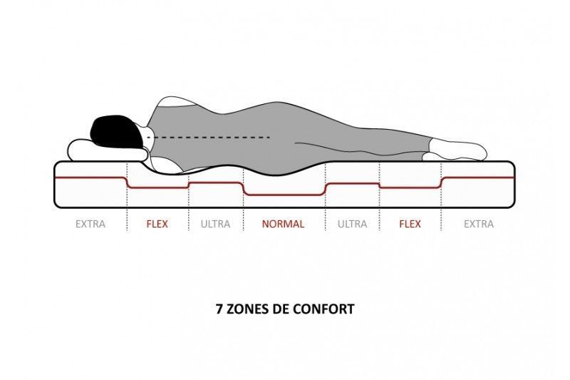 Matelas mousse à mémoire de forme Vito 140x200 cm - 18 cm - Photo n°3