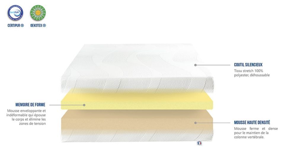 Matelas ferme 25 cm Paris - Mousse à mémoire de forme Air Optima confort et réspirabilité - Photo n°5