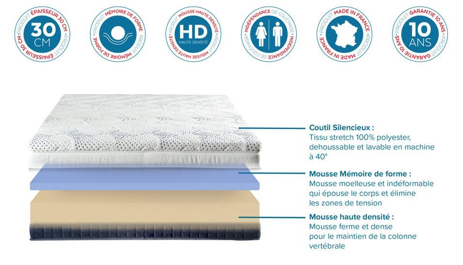 Matelas ferme 31 cm Castellane - Mousse à mémoire de forme pour un sommeil réparateur - Photo n°5