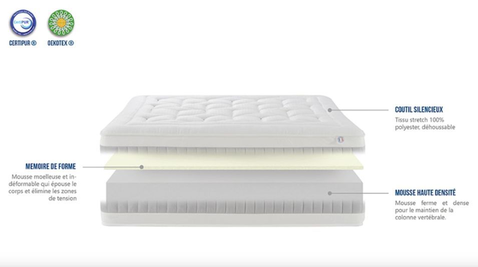 Matelas ferme 31 cm Grand Hôtel - Mousse à mémoire de forme luxe et confort - Photo n°5