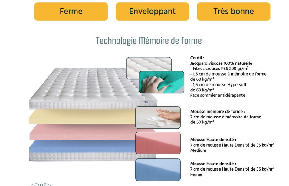 Matelas ferme Châtelet 24 cm - Mémoire de forme haute qualité pour un confort exceptionnel - Photo n°7