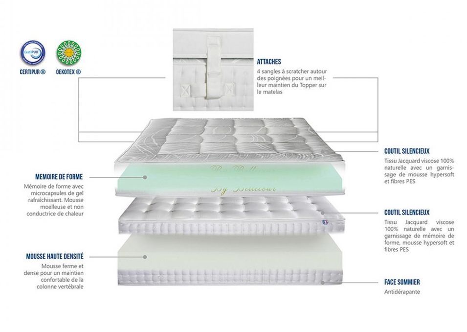 Matelas hôtelier ferme 33 cm Empereur - Mémoire de forme pour un confort royal - Photo n°5