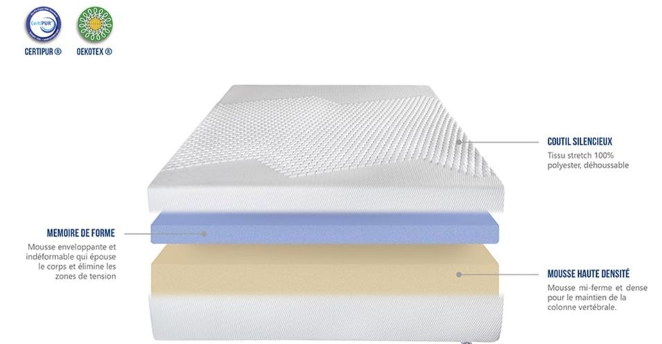 Matelas moelleux 25 cm à mémoire de forme Ainay - Alliance parfaite entre confort et soutien - Photo n°5