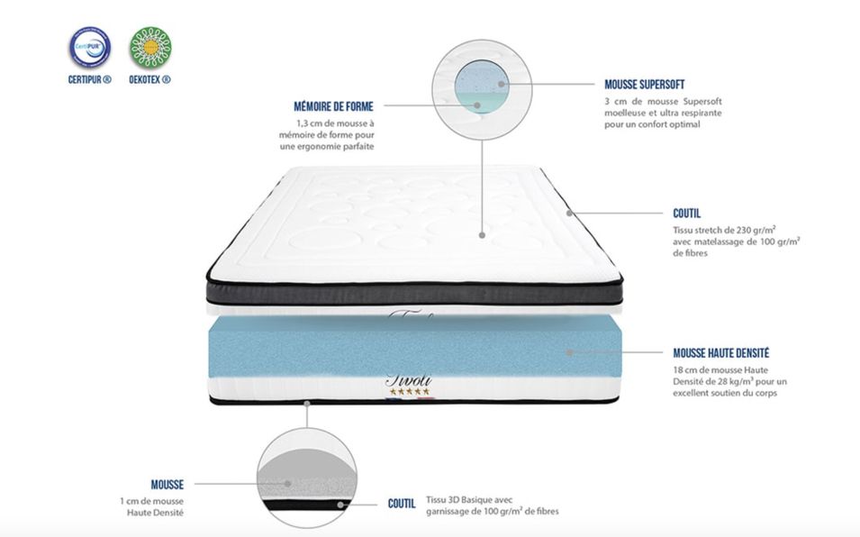 Matelas moelleux 25 cm à mémoire de forme et mousse hypersoft Tivoli – Confort extrême et soutien optimal - Photo n°6