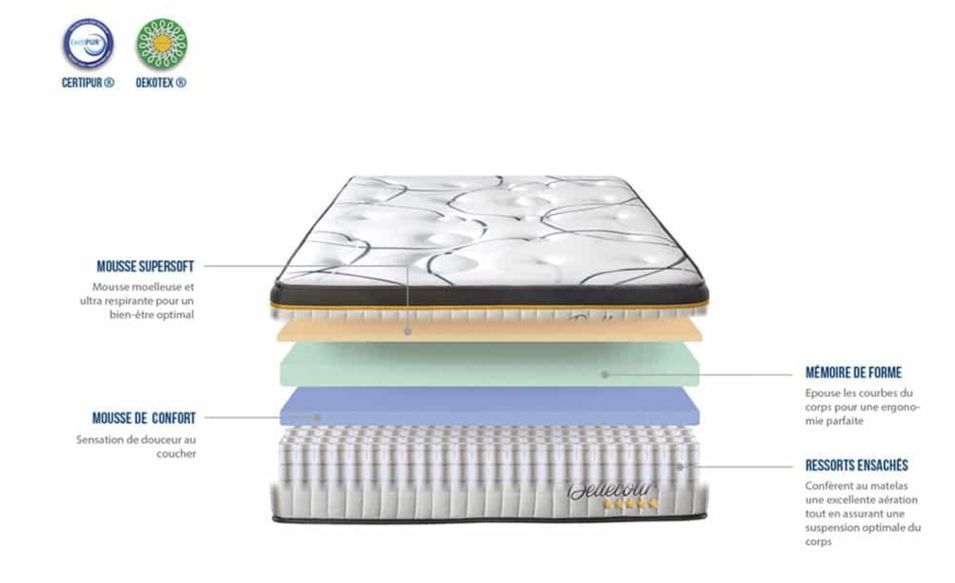 Matelas moelleux 31 cm Bellecour 3.0 – Hybride ressorts ensachés et mémoire de forme - Photo n°5