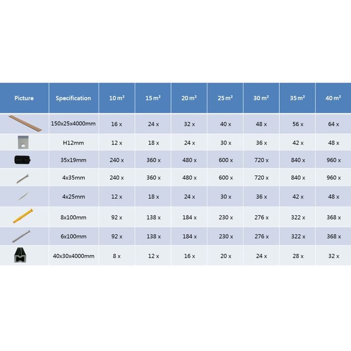 Panneaux de terrasse creux et accessoires WPC 10 m² 4 m Teck - Photo n°10