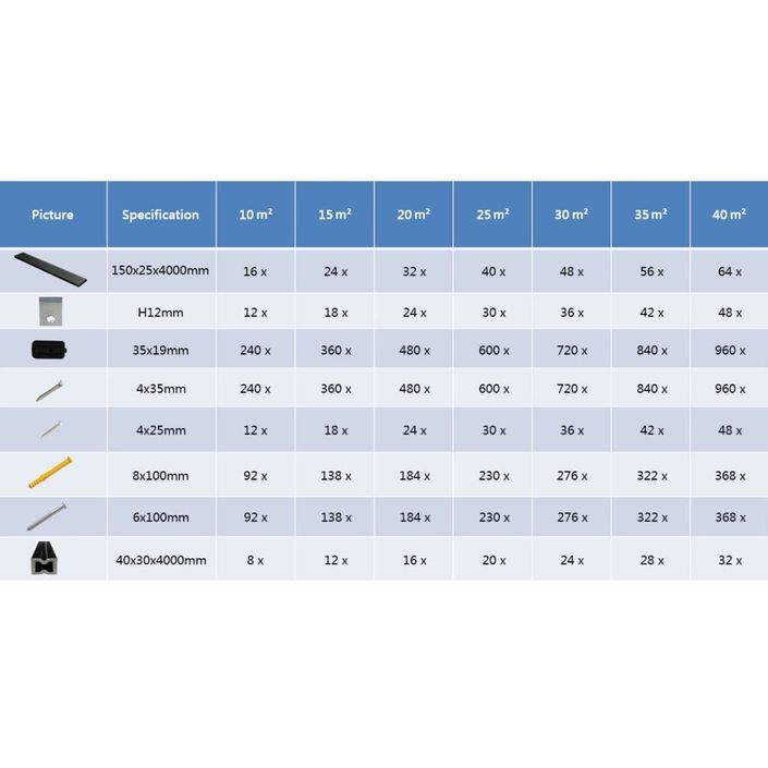 Panneaux de terrasse WPC avec accessoires 15 m² 4 m Anthracite - Photo n°9