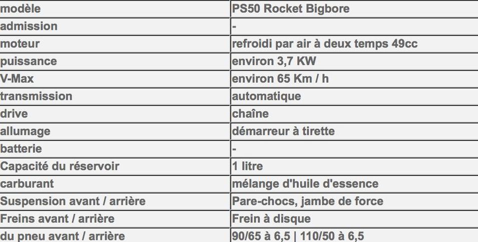 Pocket Bike Rocket Sport PS50 49cc Noir - Photo n°6
