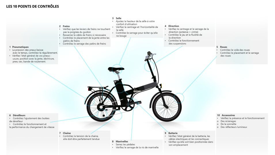 Vélo électrique pliant Mobicycle E-folding 250W - Photo n°7